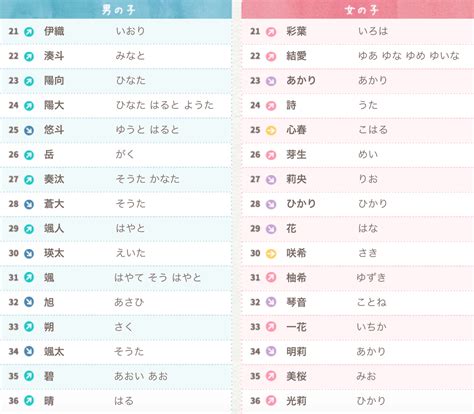 日文名字男|【2024年最新】常見日文名介紹！受歡迎的男生和女生名字是？。